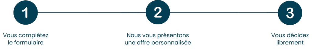Plan de Prévoyance obsèques DELA